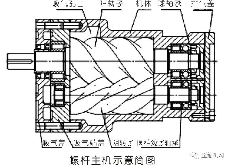 壓縮機(jī)主機(jī)