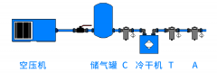 空壓機自動排水器|空壓機后凈化系統(tǒng)如何科學選擇自動排水器？