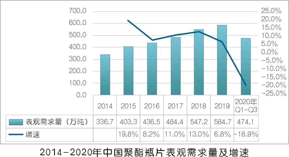 2020年壓縮機(jī)應(yīng)用領(lǐng)域數(shù)據(jù)報(bào)告及行業(yè)趨勢(shì)研判