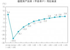 2020年壓縮機應用領域數(shù)據(jù)報告及行業(yè)趨勢研判