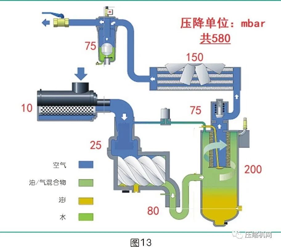 是什么影響了空壓機(jī)的比功率？