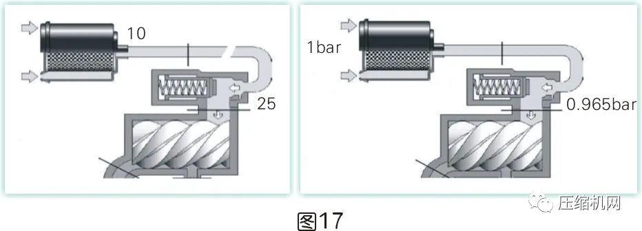 是什么影響了空壓機(jī)的比功率？