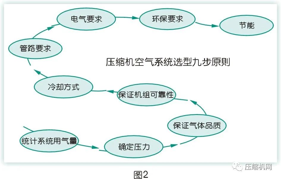 是什么影響了空壓機(jī)的比功率？