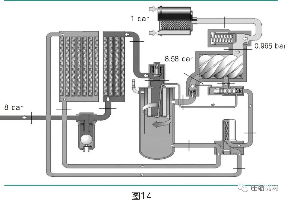 是什么影響了空壓機(jī)的比功率？