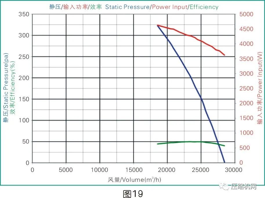 是什么影響了空壓機(jī)的比功率？