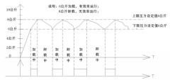 節(jié)電不難！空壓機(jī)變頻恒壓改造可大幅度節(jié)電