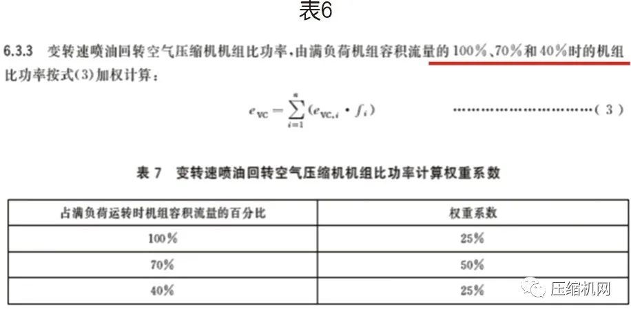 螺桿空壓機能效等級