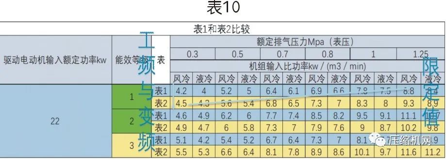 螺桿空壓機能效等級