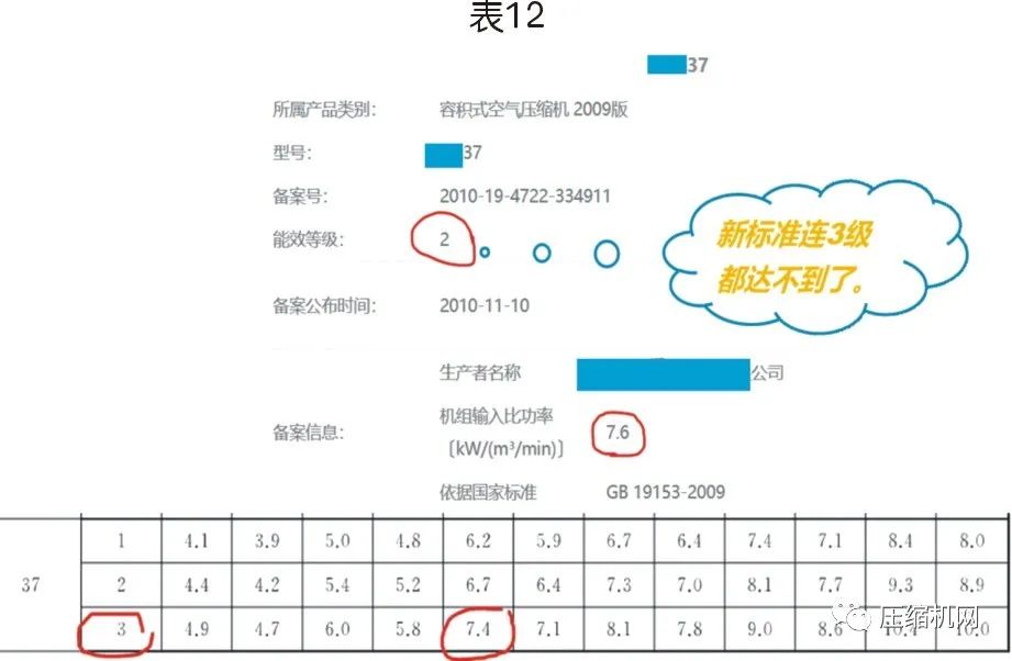 螺桿空壓機能效等級