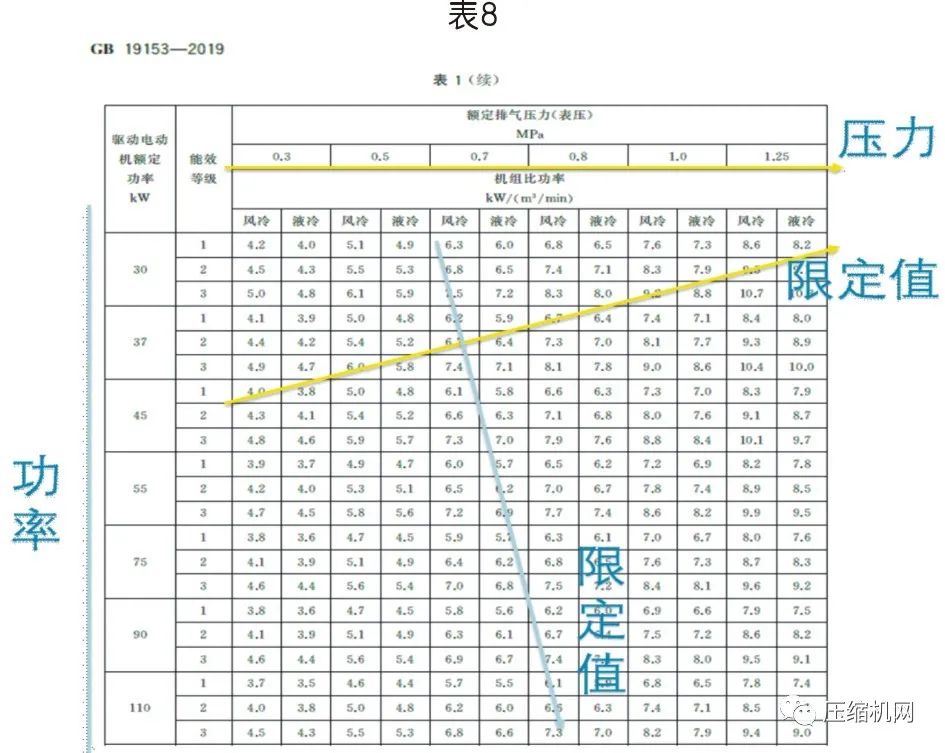 螺桿空壓機能效等級