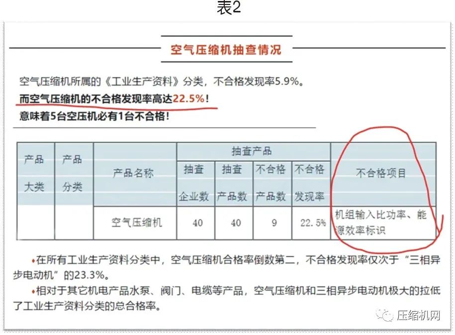 螺桿空壓機能效等級