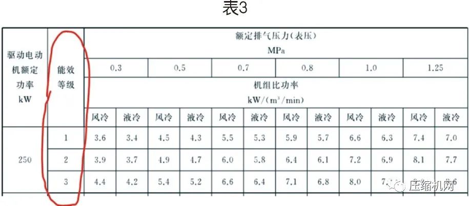 螺桿空壓機能效等級