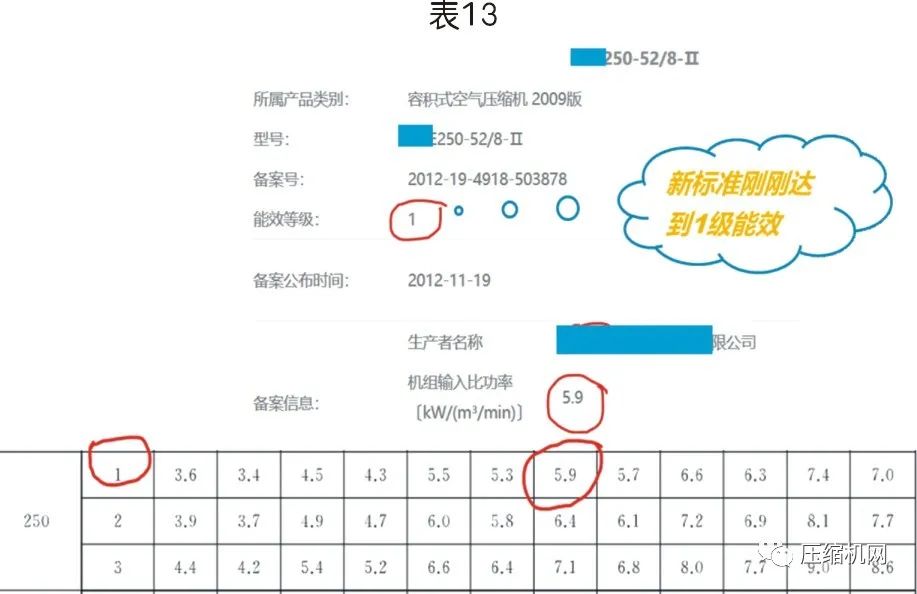 螺桿空壓機能效等級