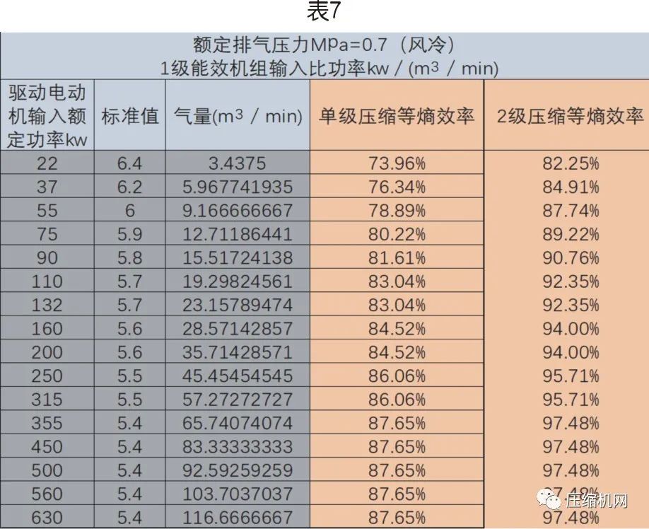 螺桿空壓機能效等級