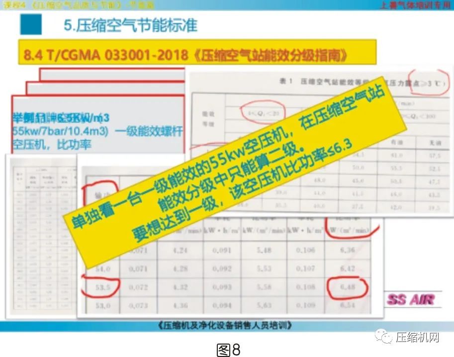 螺桿空壓機能效等級