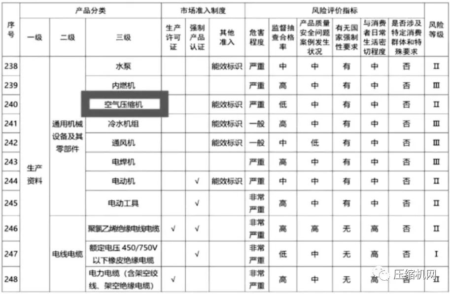 螺桿空壓機能效等級