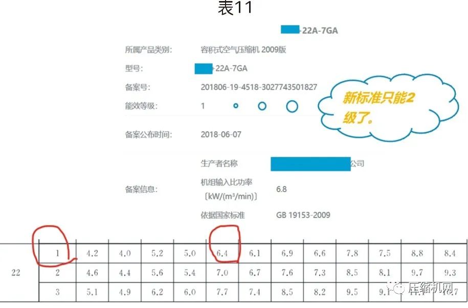 螺桿空壓機能效等級