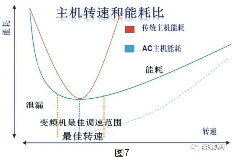 螺桿空壓機能效等級