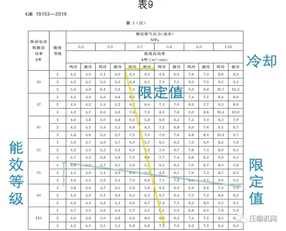 螺桿空壓機能效等級