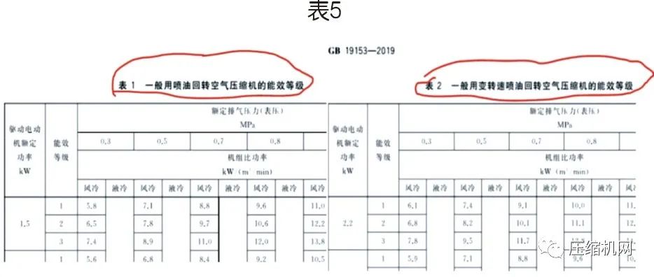 螺桿空壓機能效等級