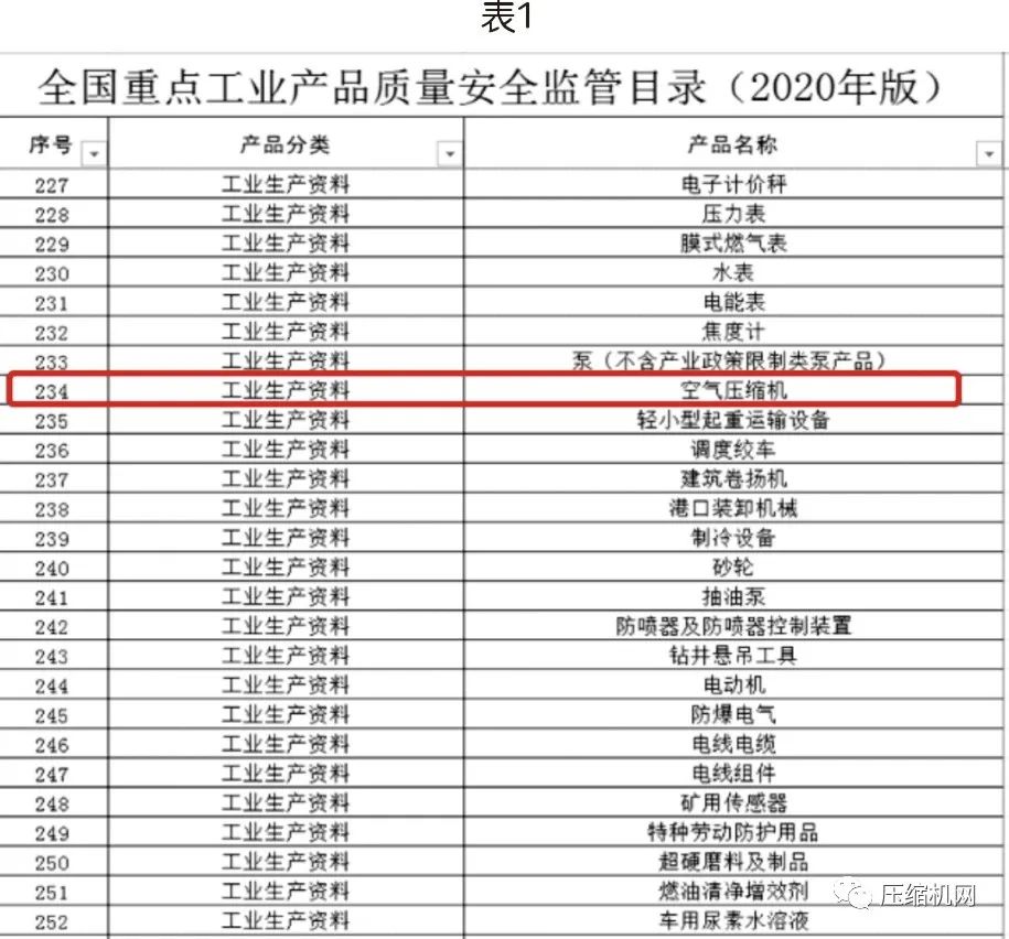 螺桿空壓機能效等級