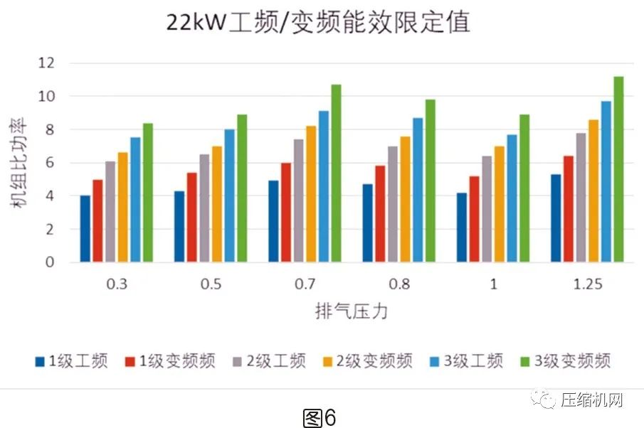 螺桿空壓機能效等級