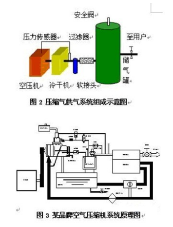 螺桿空壓機變頻節(jié)能改造原理