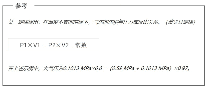 空壓機人必知：壓力、空氣量與換算