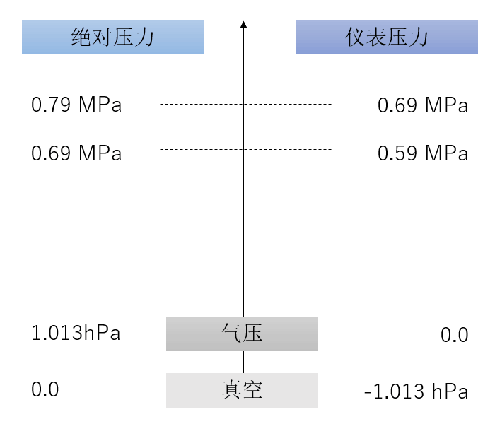 空壓機人必知：壓力、空氣量與換算