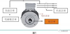 從軸功率揭開螺桿空壓機(jī)節(jié)能的秘密