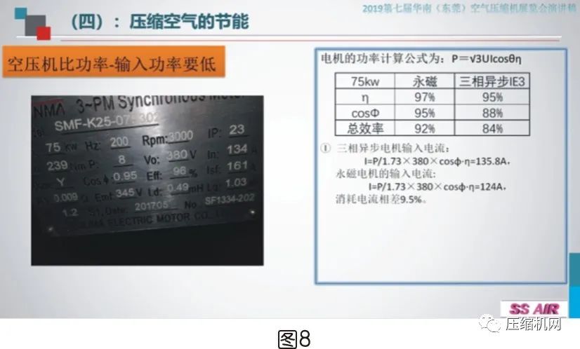 空壓機(jī)電機(jī)銘牌全面解讀，超詳細(xì)