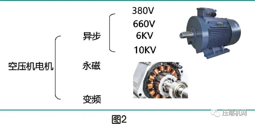 空壓機(jī)電機(jī)銘牌全面解讀，超詳細(xì)