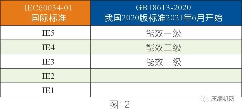 空壓機(jī)電機(jī)銘牌全面解讀，超詳細(xì)