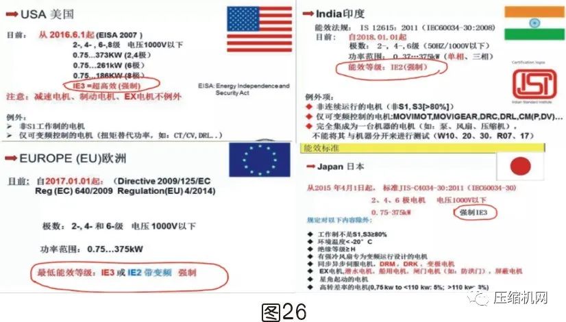 空壓機(jī)電機(jī)銘牌全面解讀，超詳細(xì)