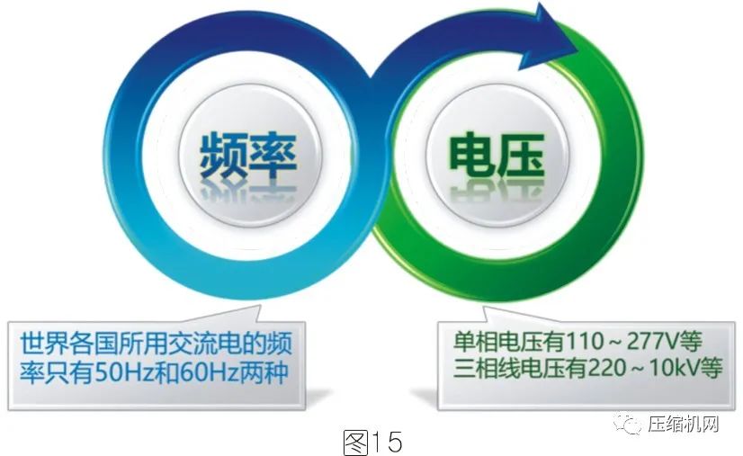 空壓機(jī)電機(jī)銘牌全面解讀，超詳細(xì)