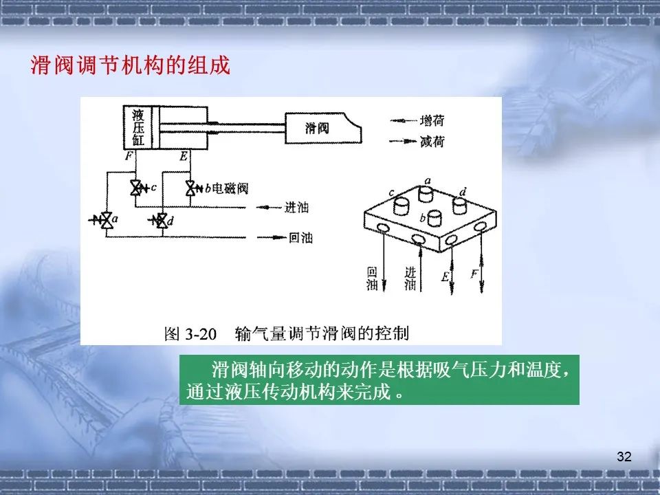 螺桿壓縮機原理及常見故障分析