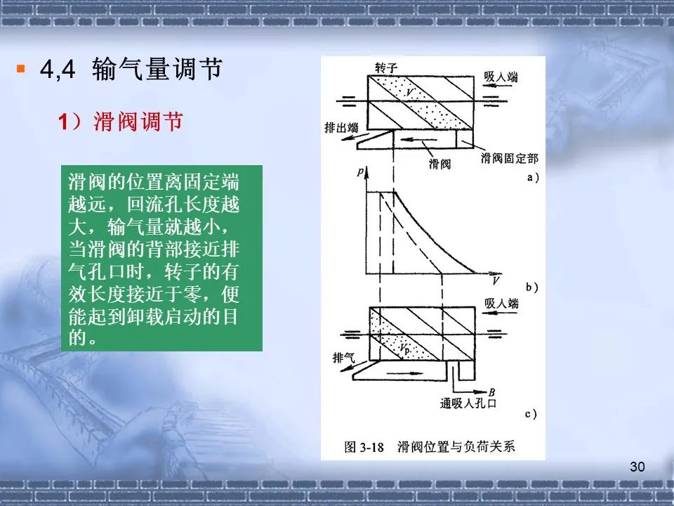 螺桿壓縮機原理及常見故障分析