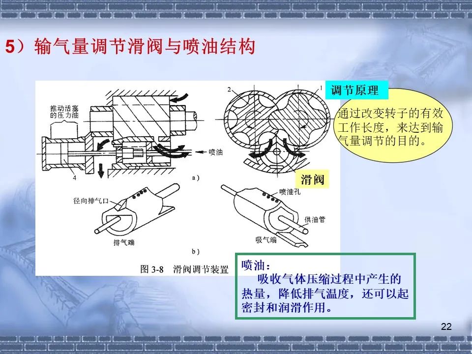 螺桿壓縮機原理及常見故障分析