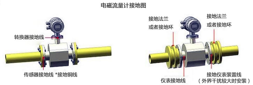 流量計安裝