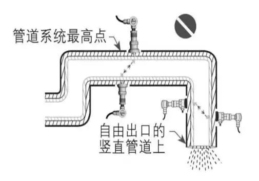 流量計安裝