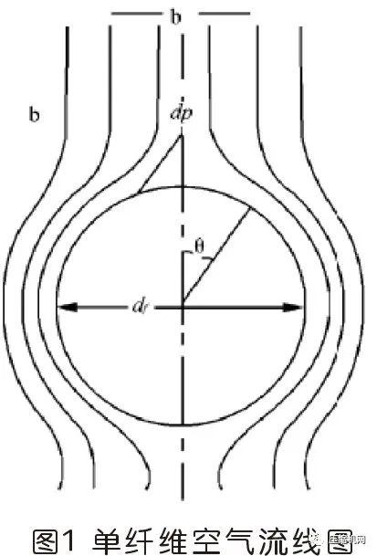 空壓機(jī)過濾器原理