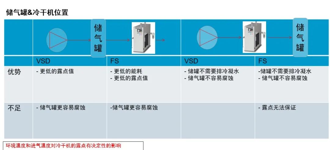 儲(chǔ)氣罐&冷干機(jī)