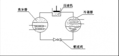 冷干機(jī)的基礎(chǔ)知識(shí) 一看就懂