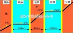 做制冷機(jī)器這些知識你必須要知道！