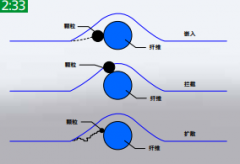 過濾丨空壓機(jī)空氣過濾器是什么原理