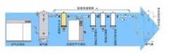 干貨-壓縮空氣系統(tǒng)知識(shí)大全