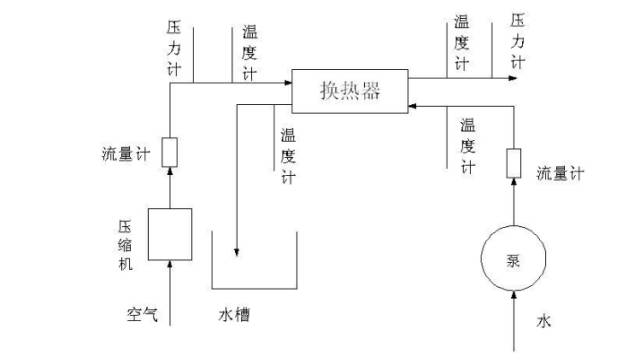 壓縮氣體換熱器設(shè)計(jì)及計(jì)算