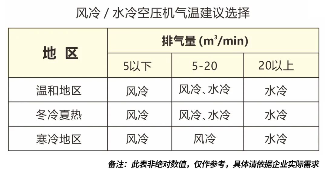 空壓機(jī)風(fēng)冷式與水冷式