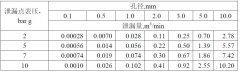 如何將壓縮空氣的泄漏控制在一個合理的范圍內(nèi)？