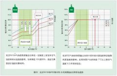 收藏-熱泵系統(tǒng)的設(shè)計選型